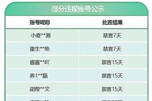 无力回天！小德里克-琼斯10中8砍24分 得分平赛季最高